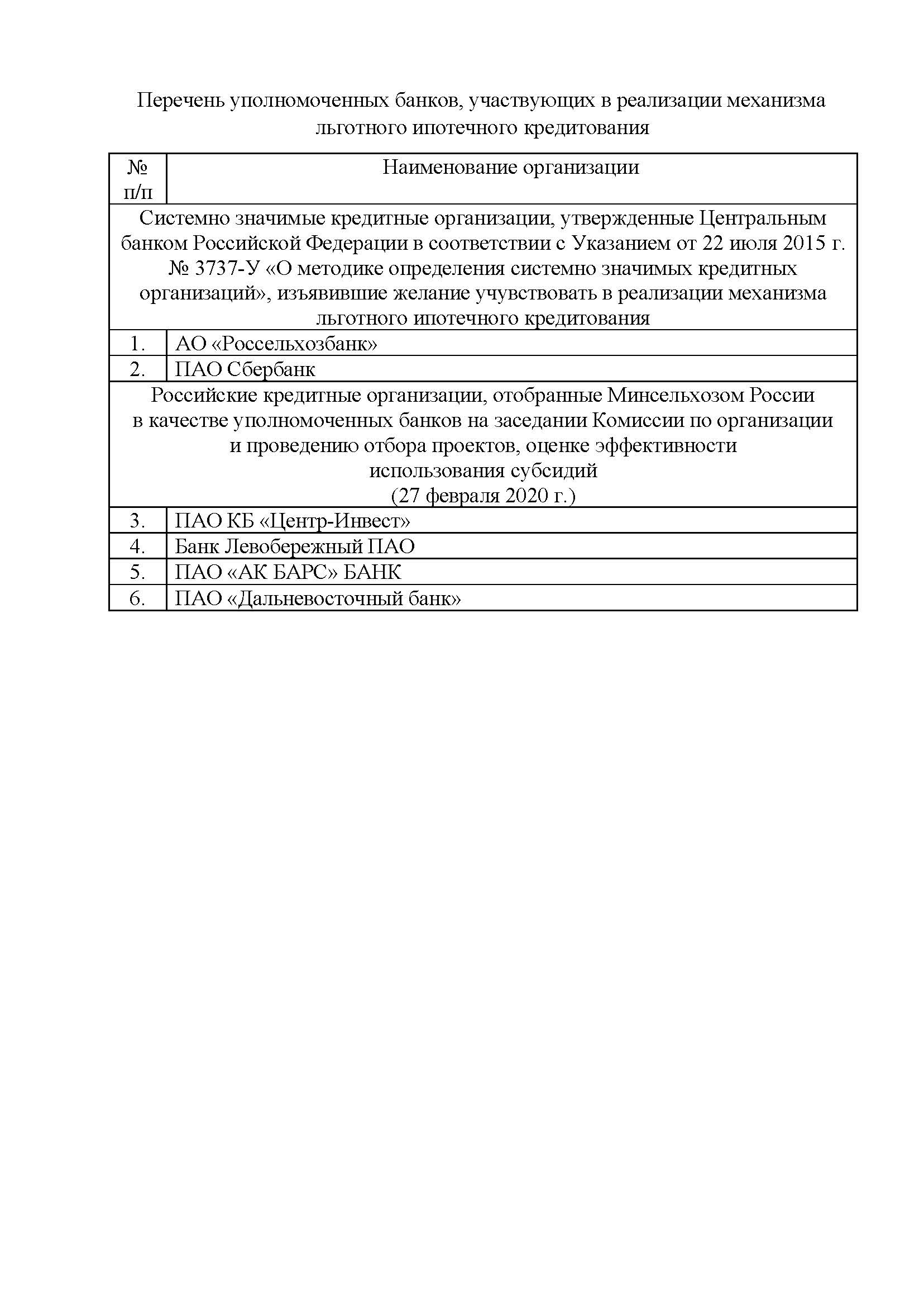 perechen_bankov_stranica_1.jpg