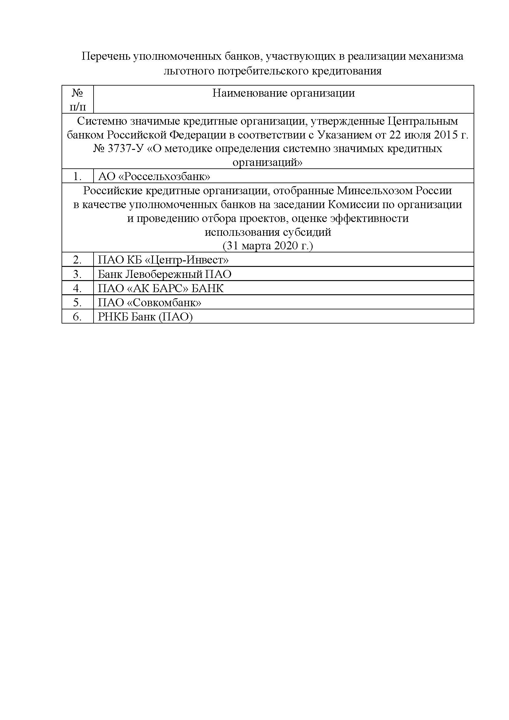 perechen_bankov_stranica_2.jpg