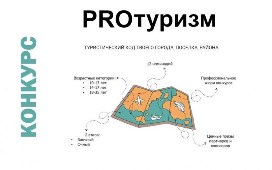 IV Международный конкурс «Туристический код моей страны, города, поселка, района – PRO-туризм»